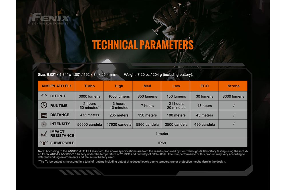 Fenix TK20R V2.0 Rechargeable Flashlight | 3000 lumens