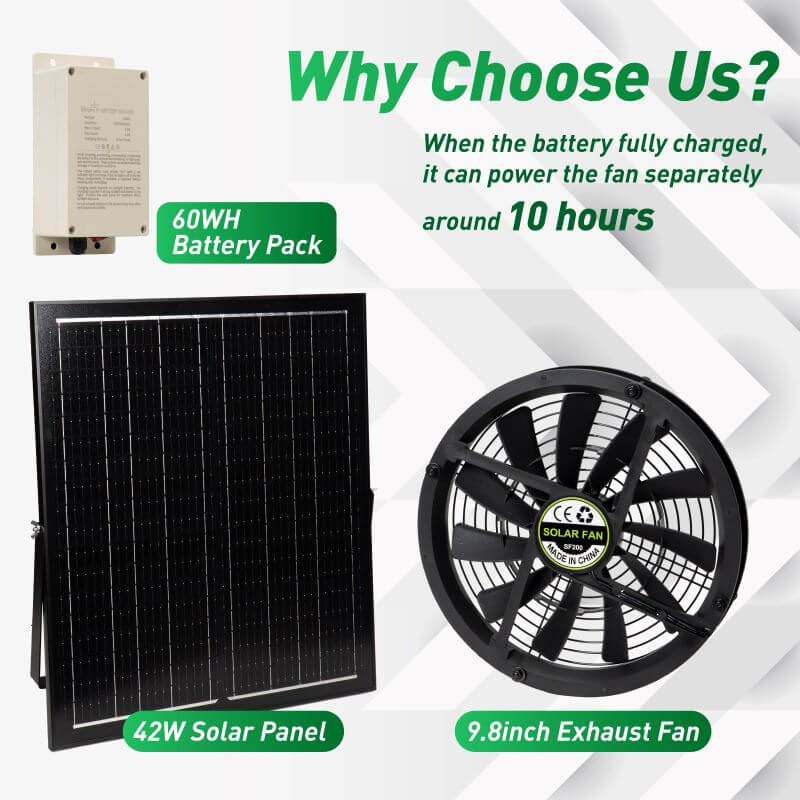10" Solar Exhaust Intake Fan with Battery&amp;42W Solar Panel