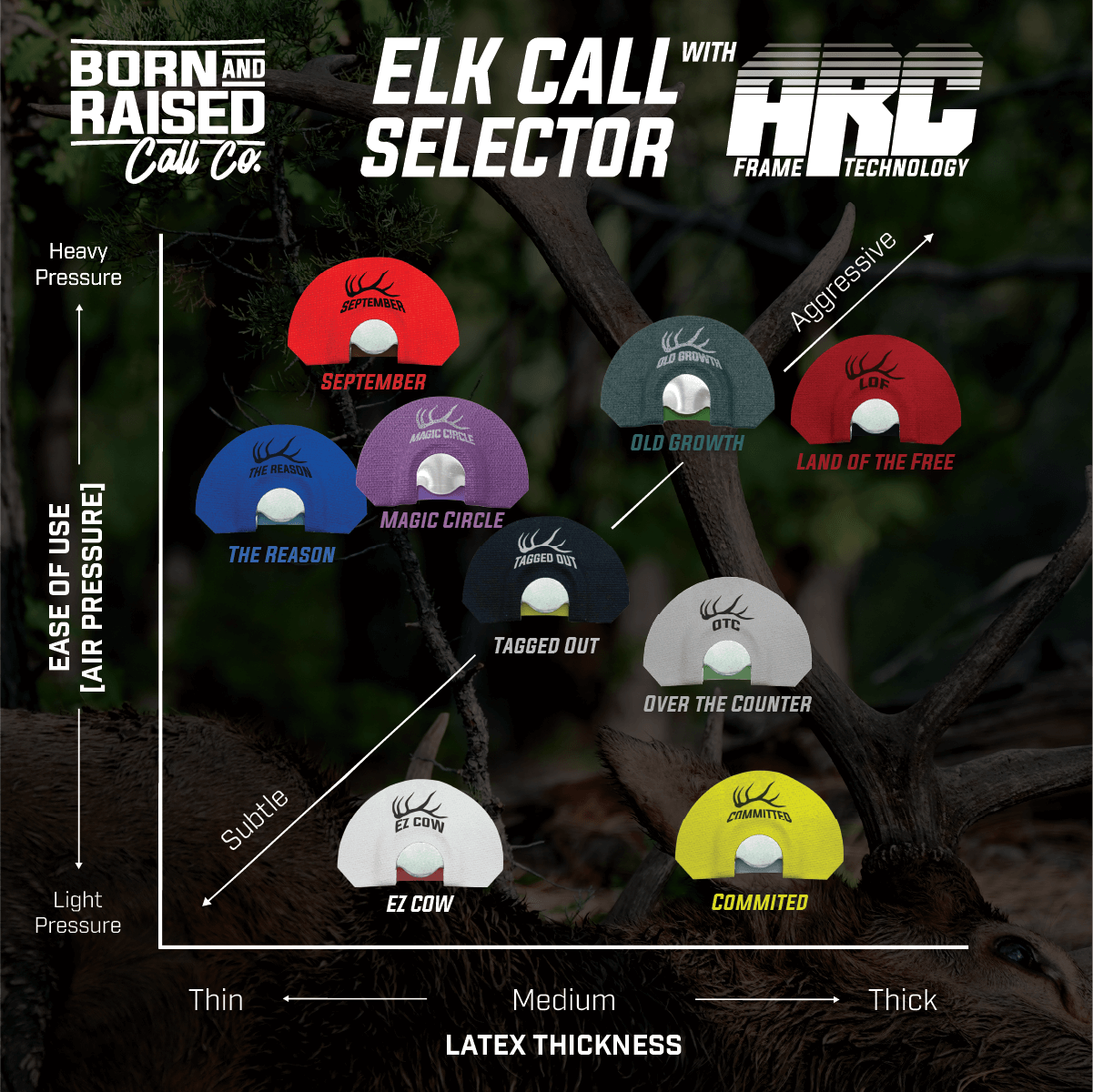 The Reason - Elk Diaphragm Call