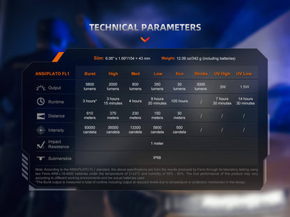 Fenix TK35R UV Light Rechargeable High-Performance Tactical Flashlight
