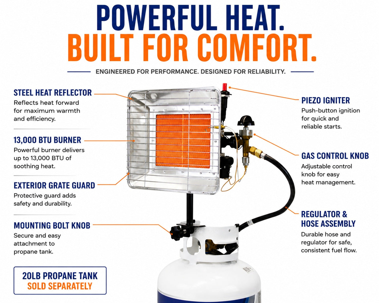Flame King 13,000 BTU Outdoor Portable Propane Tank Top Heater Igniter