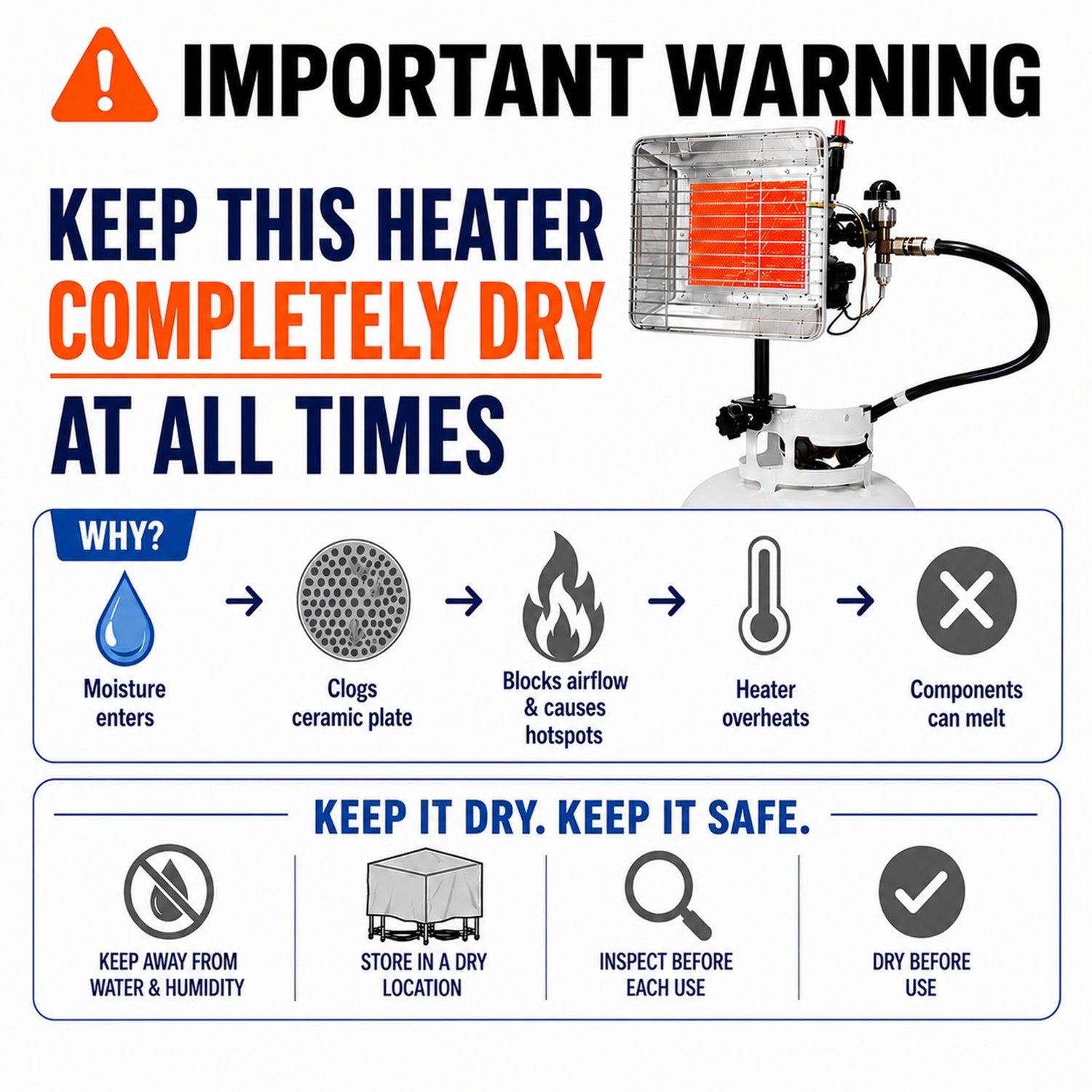 Flame King 13,000 BTU Outdoor Portable Propane Tank Top Heater Igniter