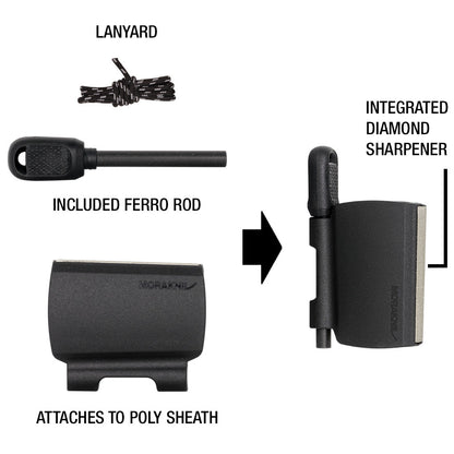 Survival Kit for Mora Kansbol and Garberg 