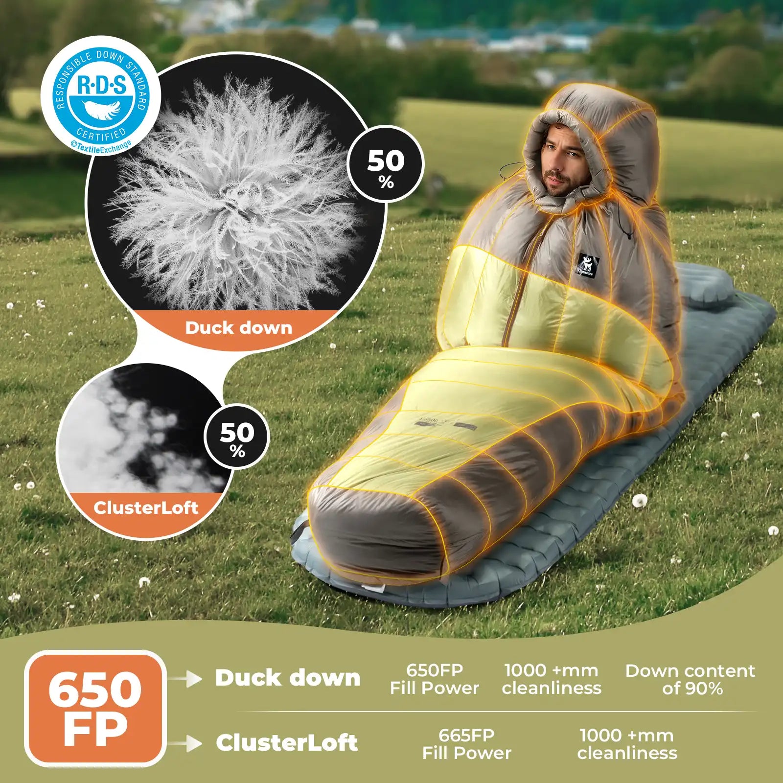 650 Fill Power Mummy Mixed Down Waterproof Sleeping Bag for Backpacking &amp; Camping Hiking 23F