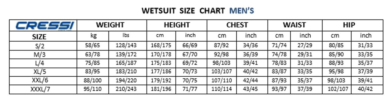 Cressi Lampuga 3mm Wetsuit