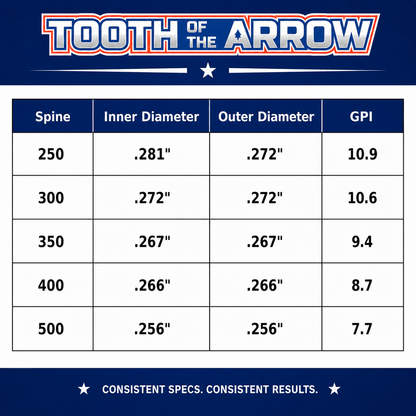 TOTA | Hunting Arrows Shafts | Woven| The Arrow .204” | 5mm